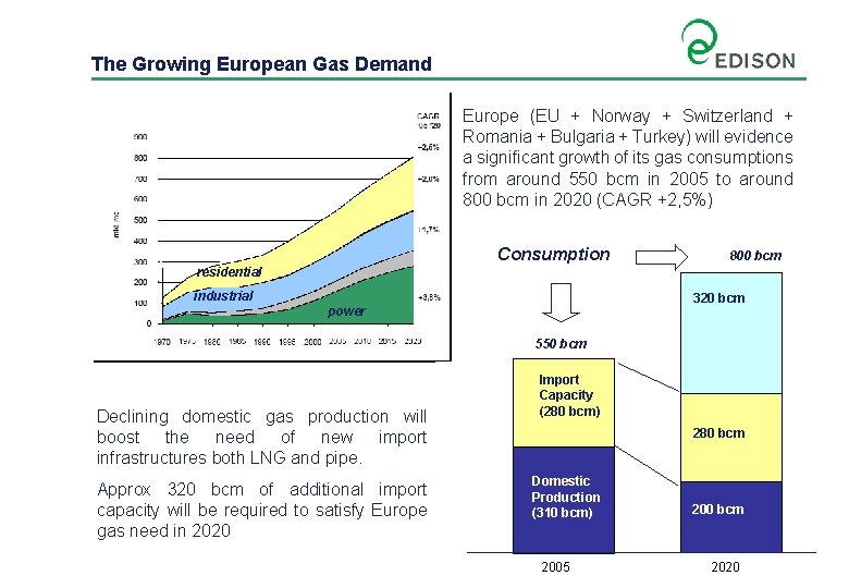 The Growing European Gas Demand Europe (EU + Norway + Switzerland + Romania +