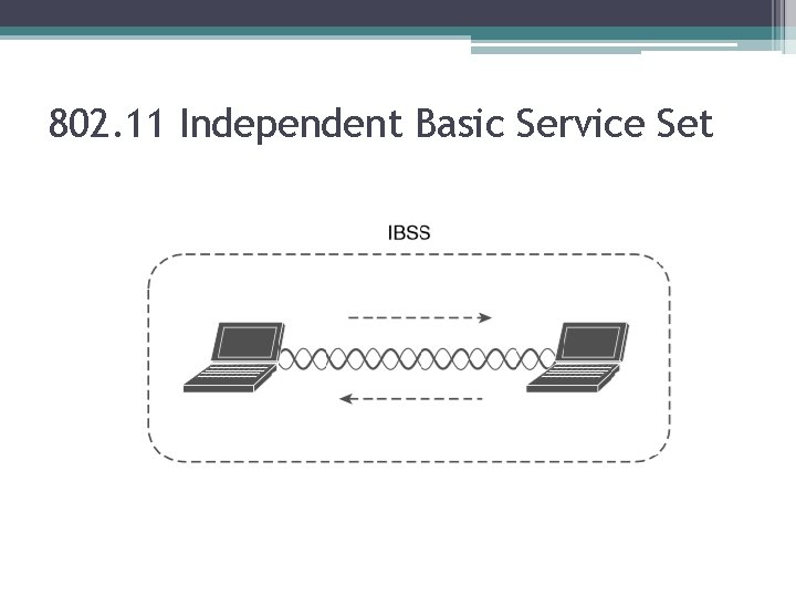 802. 11 Independent Basic Service Set 
