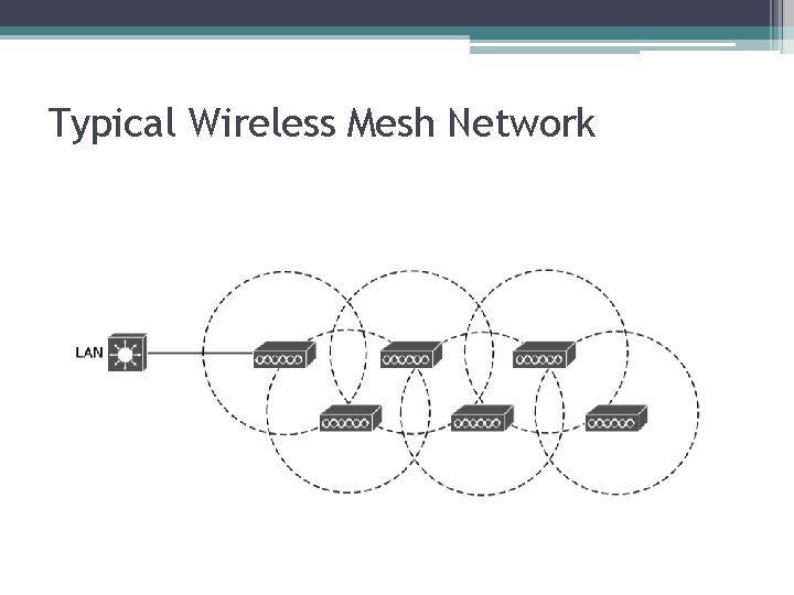 Typical Wireless Mesh Network 