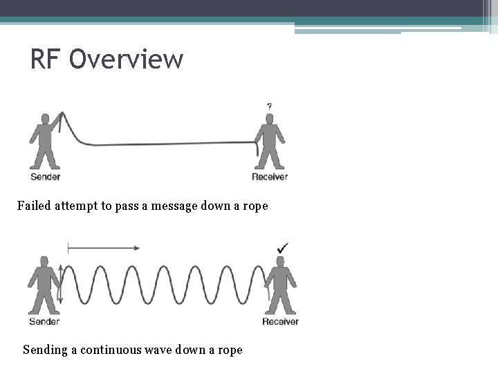 RF Overview Failed attempt to pass a message down a rope Sending a continuous