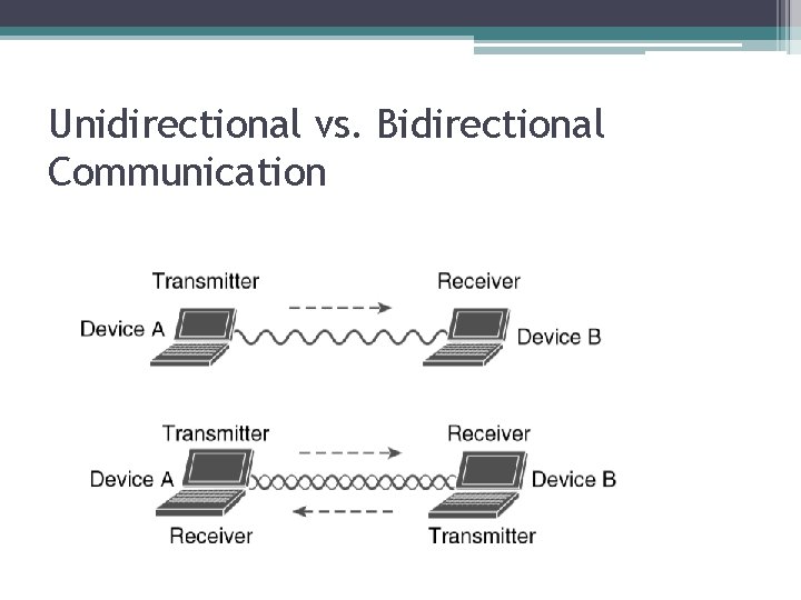 Unidirectional vs. Bidirectional Communication 