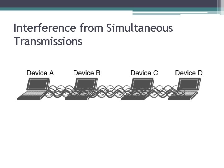 Interference from Simultaneous Transmissions 