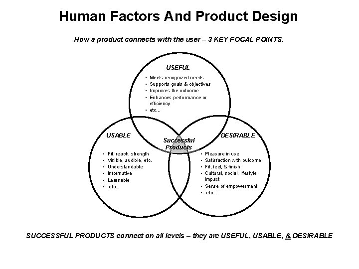 Human Factors And Product Design How a product connects with the user – 3