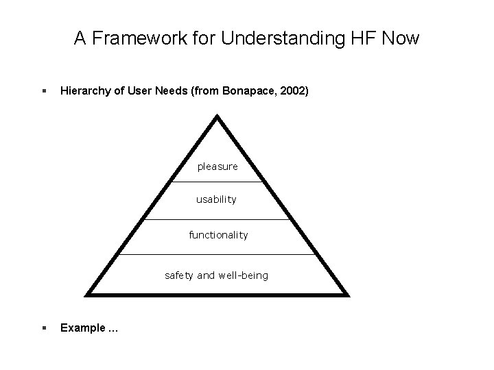 A Framework for Understanding HF Now § Hierarchy of User Needs (from Bonapace, 2002)