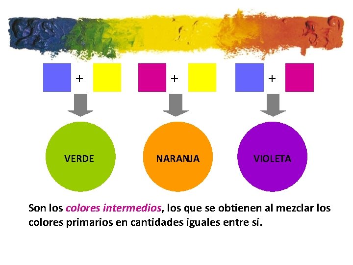 + + + VERDE NARANJA VIOLETA Son los colores intermedios, los que se obtienen