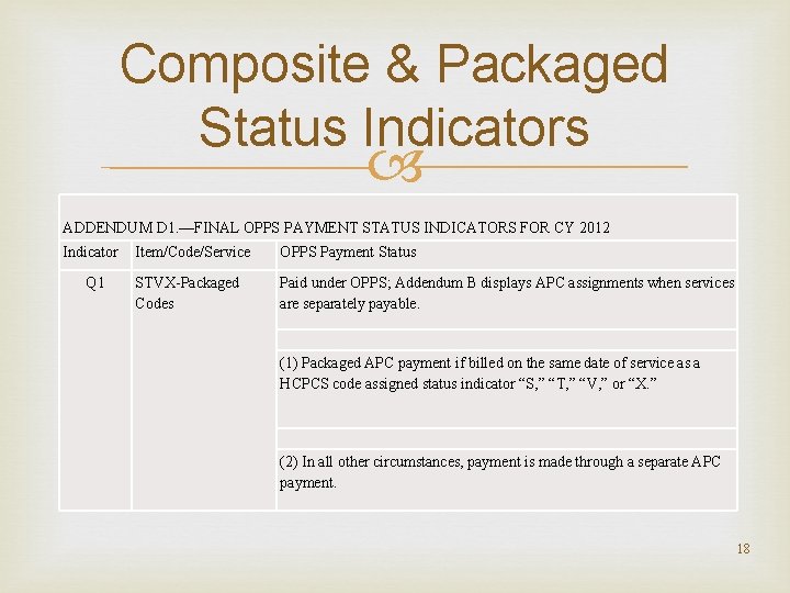 Composite & Packaged Status Indicators ADDENDUM D 1. —FINAL OPPS PAYMENT STATUS INDICATORS FOR