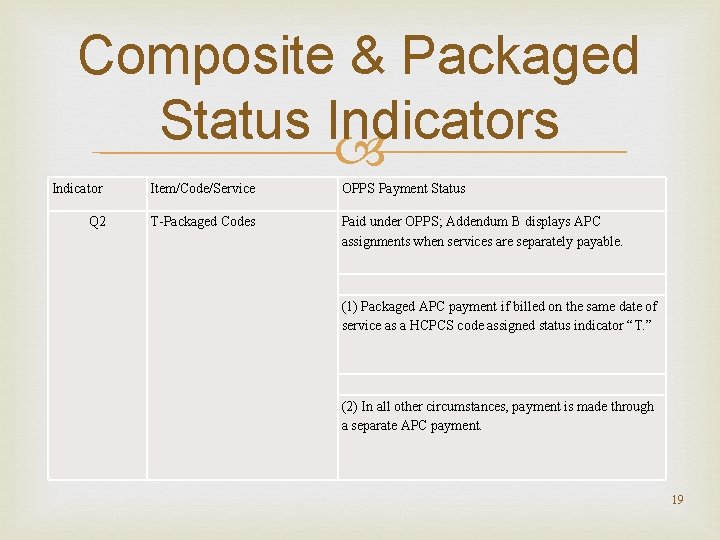 Composite & Packaged Status Indicators Indicator Item/Code/Service OPPS Payment Status Q 2 T-Packaged Codes