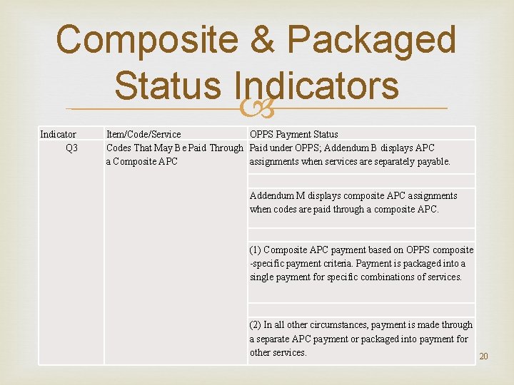 Composite & Packaged Status Indicators Indicator Q 3 Item/Code/Service OPPS Payment Status Codes That Composite & Packaged Status Indicators Indicator Q 3 Item/Code/Service OPPS Payment Status Codes That