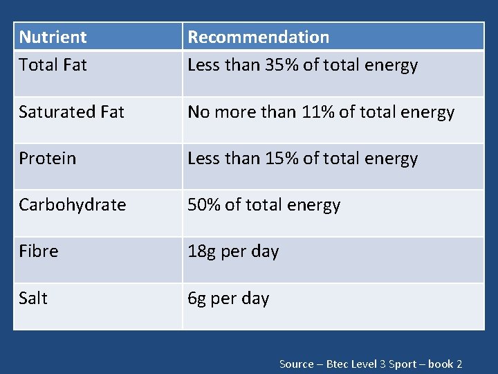 Nutrient Total Fat Recommendation Less than 35% of total energy Saturated Fat No more