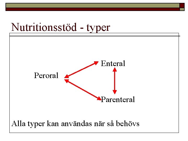 Nutritionsstöd - typer Enteral Peroral Parenteral Alla typer kan användas när så behövs 