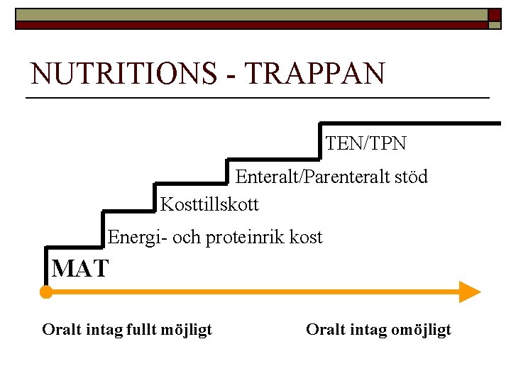 NUTRITIONS - TRAPPAN TEN/TPN Enteralt/Parenteralt stöd Kosttillskott Energi- och proteinrik kost MAT Oralt intag