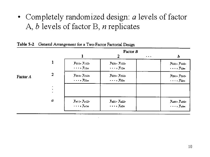  • Completely randomized design: a levels of factor A, b levels of factor