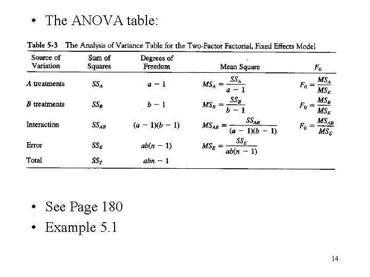  • The ANOVA table: • See Page 180 • Example 5. 1 14