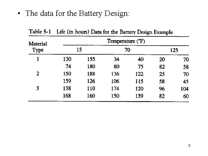  • The data for the Battery Design: 9 