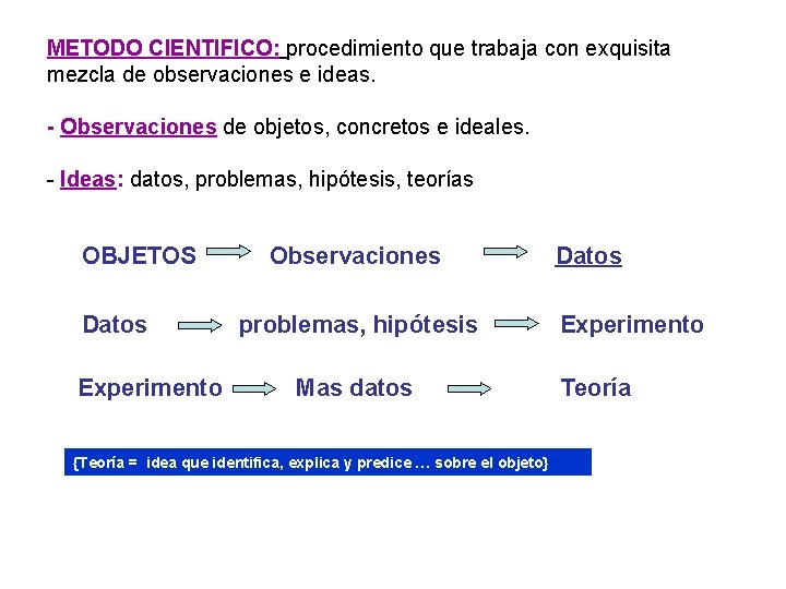 METODO CIENTIFICO: procedimiento que trabaja con exquisita mezcla de observaciones e ideas. - Observaciones