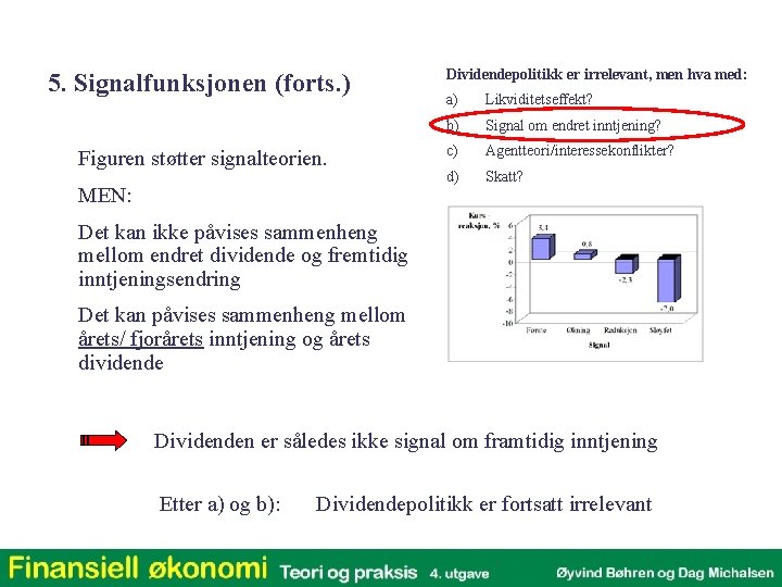 5. Signalfunksjonen (forts. ) Figuren støtter signalteorien. MEN: Dividendepolitikk er irrelevant, men hva med: