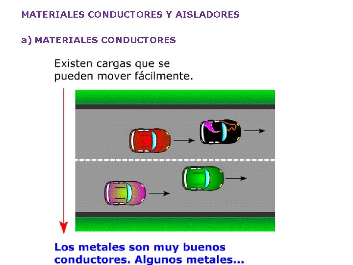 MATERIALES CONDUCTORES Y AISLADORES a) MATERIALES CONDUCTORES 