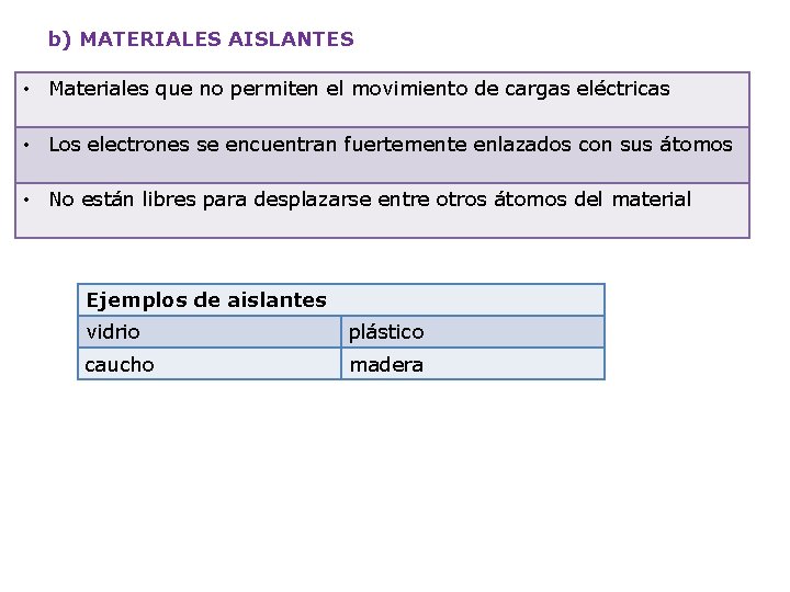 b) MATERIALES AISLANTES • Materiales que no permiten el movimiento de cargas eléctricas •