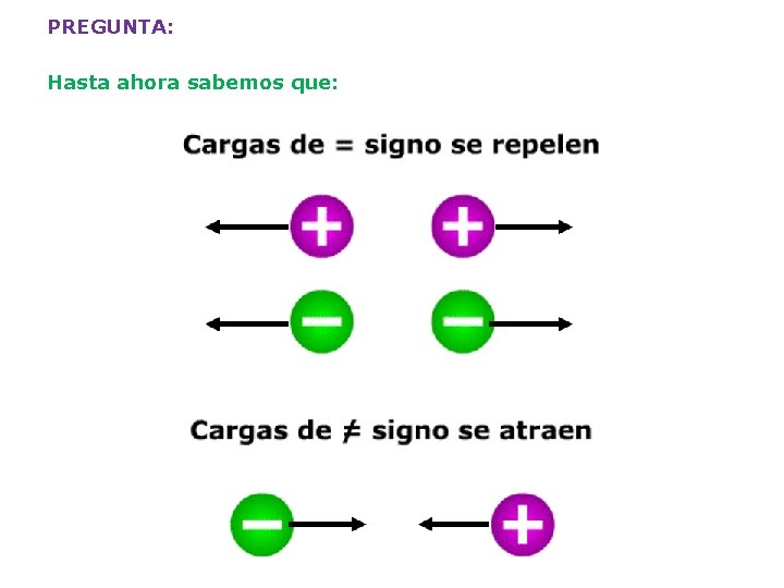 PREGUNTA: Hasta ahora sabemos que: 