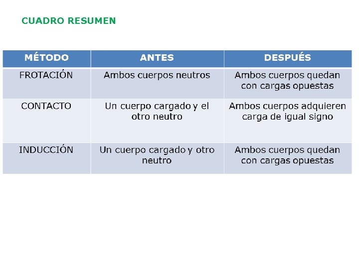 CUADRO RESUMEN 