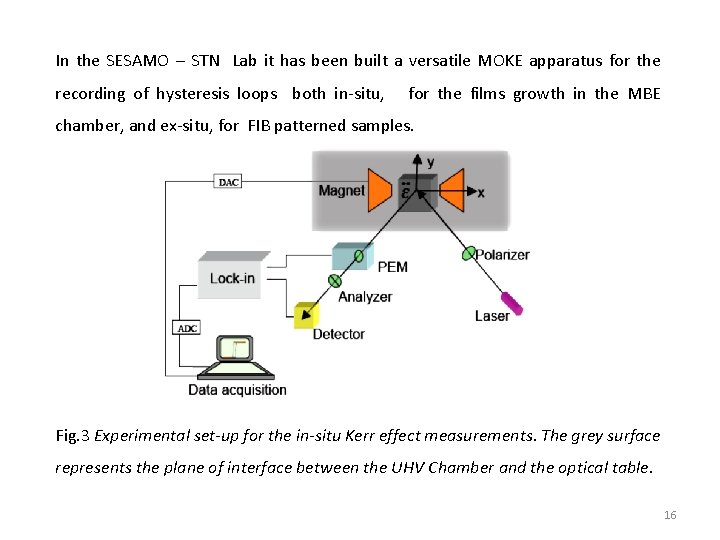 In the SESAMO – STN Lab it has been built a versatile MOKE apparatus