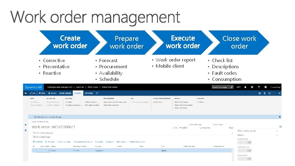 Prepare work order • Corrective • Preventative • Reactive • • Forecast Procurement Availability