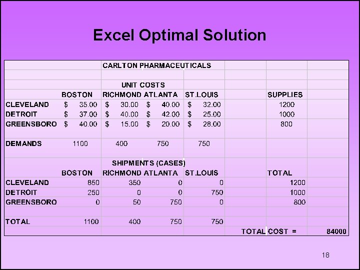 Excel Optimal Solution 18 