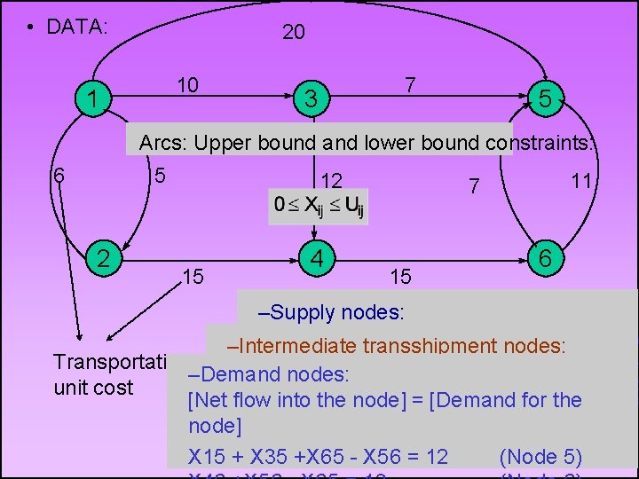  • DATA: 20 10 1 7 3 5 Arcs: Upper bound and lower