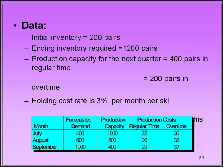  • Data: – Initial inventory = 200 pairs – Ending inventory required =1200