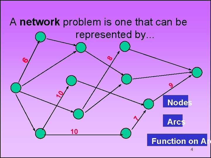 6 8 A network problem is one that can be represented by. . .