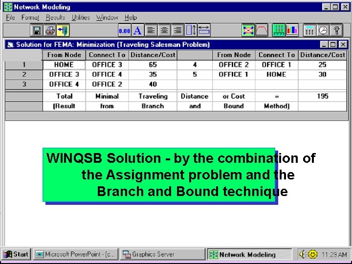 WINQSB Solution - by the combination of the Assignment problem and the Branch and