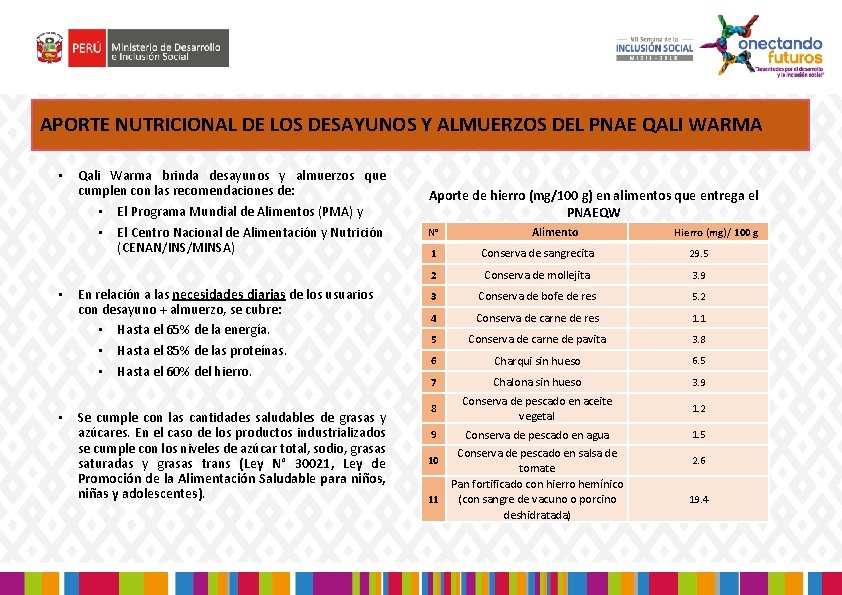 APORTE NUTRICIONAL DE LOS DESAYUNOS Y ALMUERZOS DEL PNAE QALI WARMA • • •