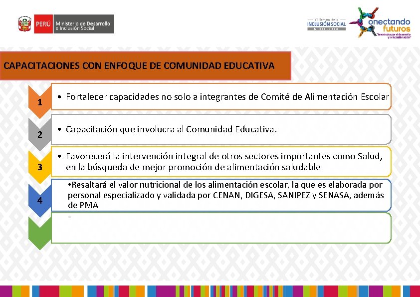 CAPACITACIONES CON ENFOQUE DE COMUNIDAD EDUCATIVA 1 2 3 4 • Fortalecer capacidades no