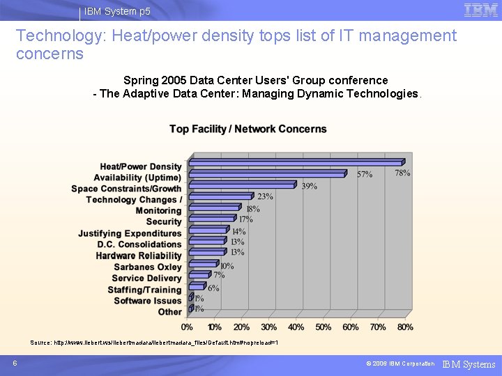 System Technology Group Systems and Technology Group Future Commodity Chip Called