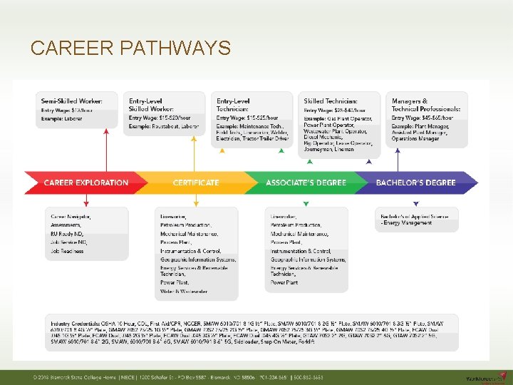 CAREER PATHWAYS 