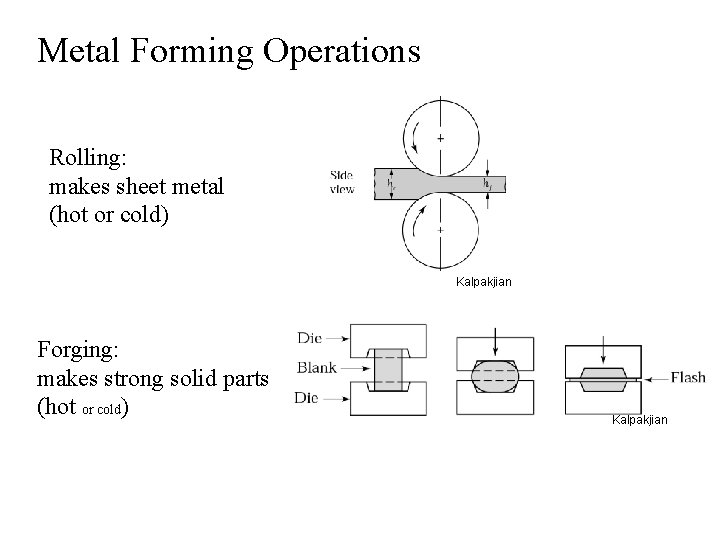 Metal Forming Operations Rolling: makes sheet metal (hot or cold) Kalpakjian Forging: makes strong