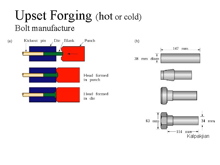 Upset Forging (hot or cold) Bolt manufacture Kalpakjian 