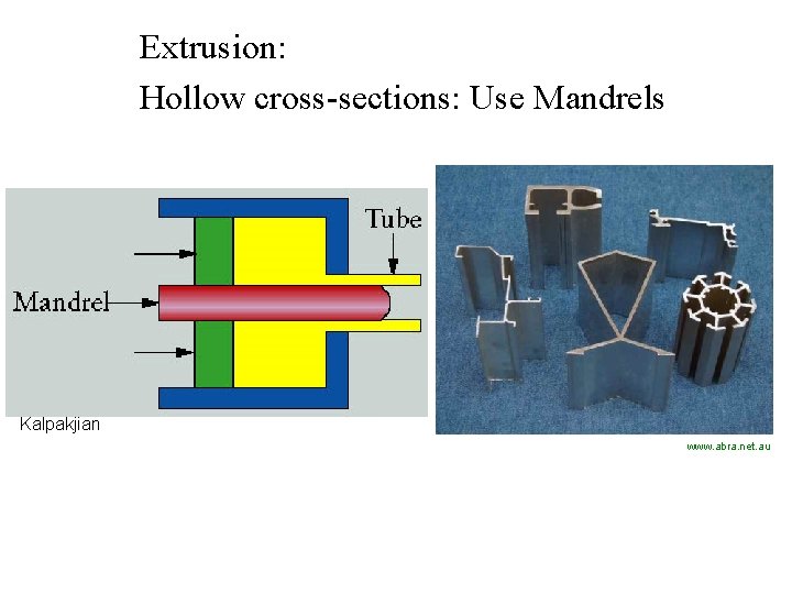 Extrusion: Hollow cross-sections: Use Mandrels Kalpakjian www. abra. net. au 