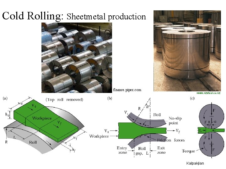 Cold Rolling: Sheetmetal production finance. pipex. com www. nzsteel. co. nz Kalpakjian 