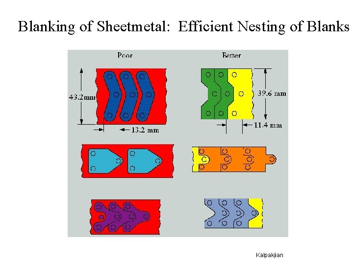 Blanking of Sheetmetal: Efficient Nesting of Blanks Kalpakjian 
