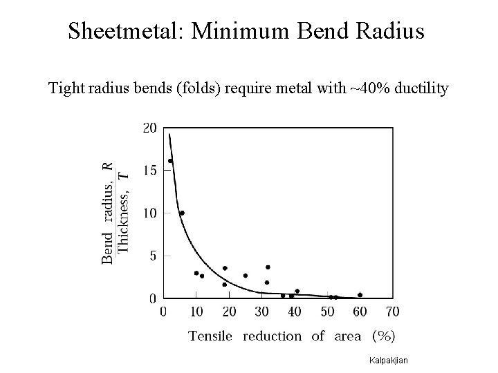 Sheetmetal: Minimum Bend Radius Tight radius bends (folds) require metal with ~40% ductility Kalpakjian