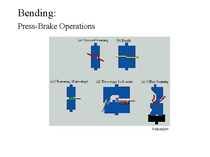 Bending: Press-Brake Operations Kalpakjian 