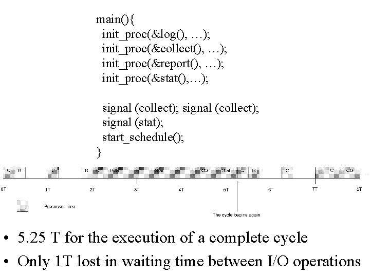 main(){ init_proc(&log(), …); init_proc(&collect(), …); init_proc(&report(), …); init_proc(&stat(), …); signal (collect); signal (stat); start_schedule();