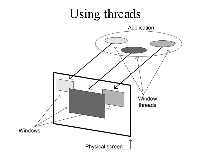 Using threads 