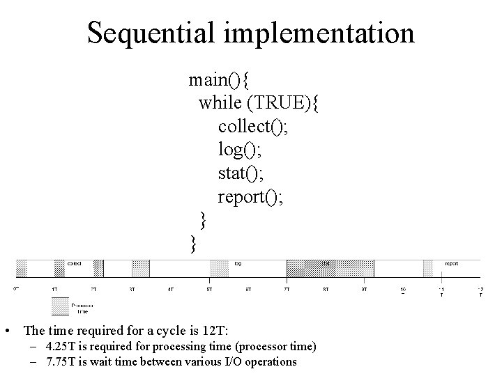 Sequential implementation main(){ while (TRUE){ collect(); log(); stat(); report(); } } • The time