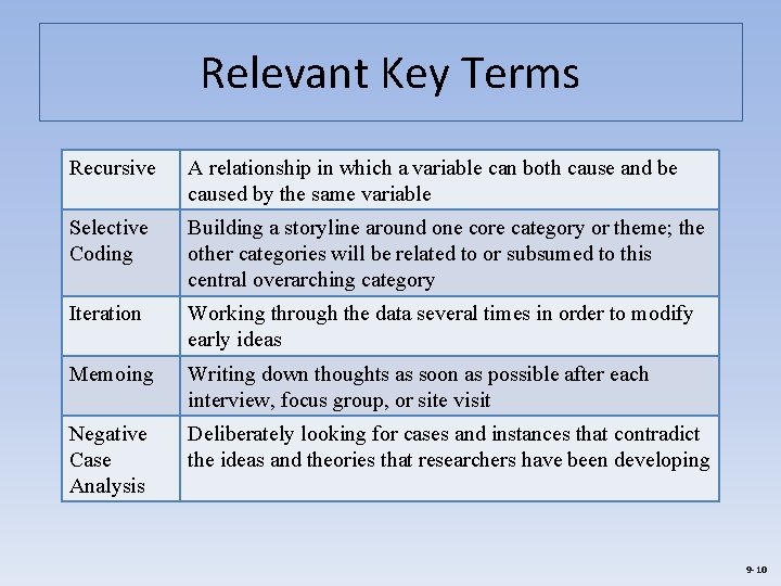 Relevant Key Terms Recursive A relationship in which a variable can both cause and