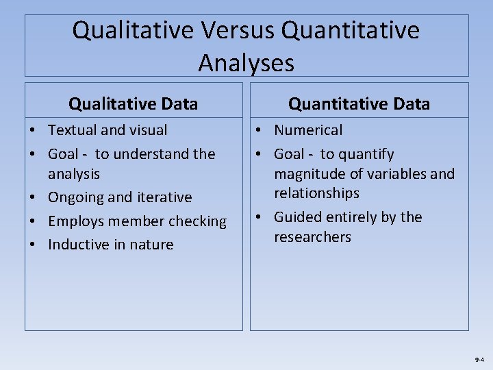 Qualitative Versus Quantitative Analyses Qualitative Data • Textual and visual • Goal - to