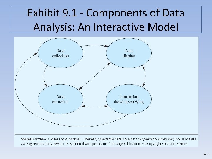 Exhibit 9. 1 - Components of Data Analysis: An Interactive Model 9 -7 