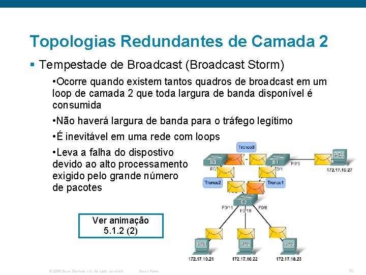 Topologias Redundantes de Camada 2 § Tempestade de Broadcast (Broadcast Storm) • Ocorre quando