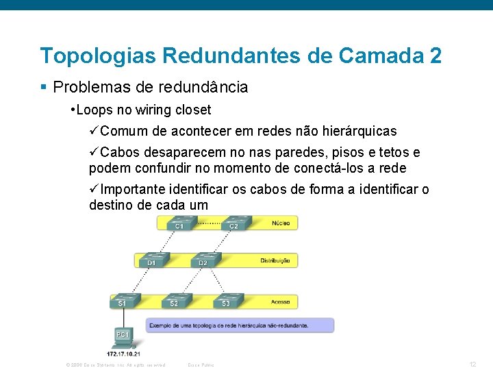 Topologias Redundantes de Camada 2 § Problemas de redundância • Loops no wiring closet